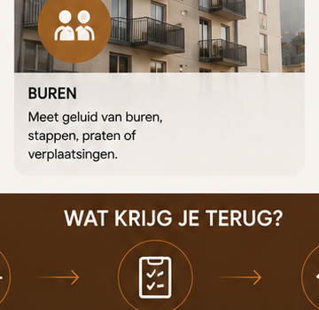 Appartementencomplex